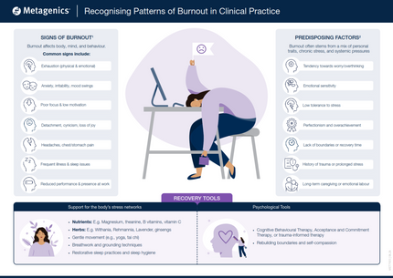 Recognising Patterns of Burnout in Clinical Practice